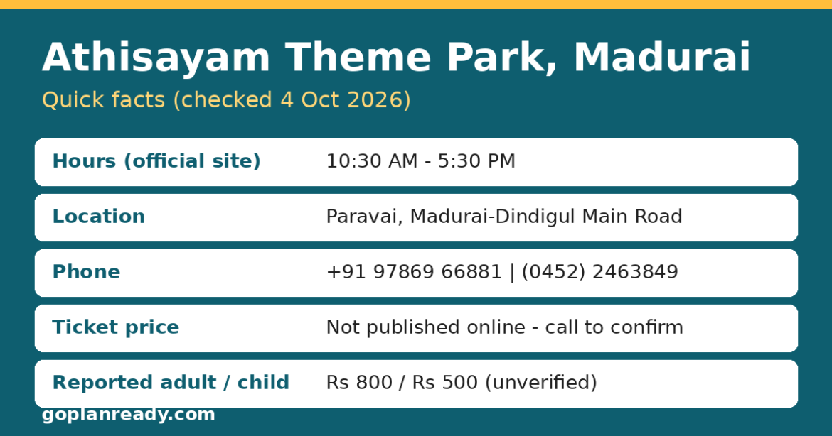 Athisayam Theme Park Madurai quick facts card: hours, location, phone and reported ticket prices