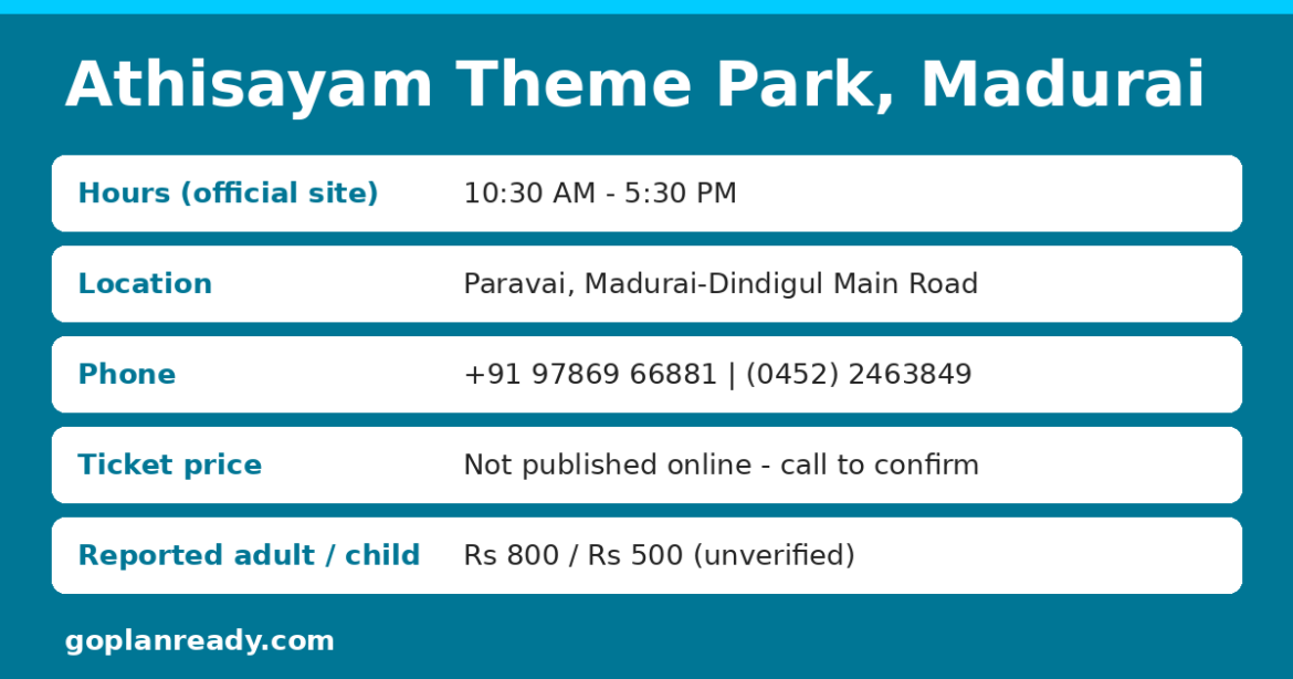 Blue info card for Athisayam Theme Park, Madurai, with ticket price details and visitor information.