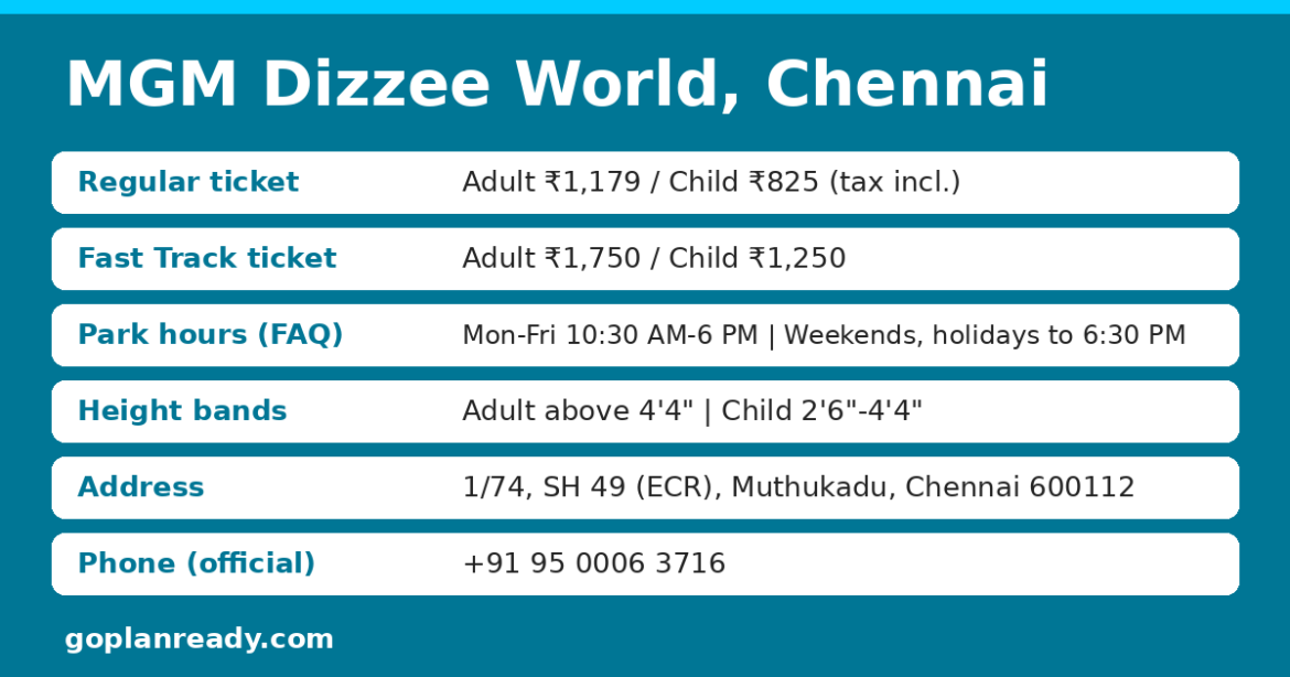 Blue info card titled MGM Dizzee World, Chennai: regular ticket ₹1,179 adult and ₹825 child including tax, Fast Track ₹1,750 adult and ₹1,250 child, park hours 10:30 AM to 6 PM on weekdays and to 6:30 PM on weekends and holidays, adult height above 4 ft 4 in and child 2 ft 6 in to 4 ft 4 in, address 1/74 SH 49 ECR Muthukadu Chennai 600112, phone +91 95 0006 3716.