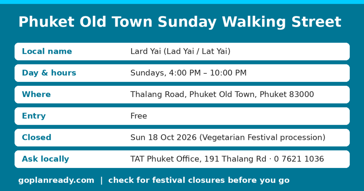 Phuket Old Town Sunday Walking Street info card: Sundays 4–10 PM on Thalang Road, free entry, closed 18 Oct 2026 for the Vegetarian Festival