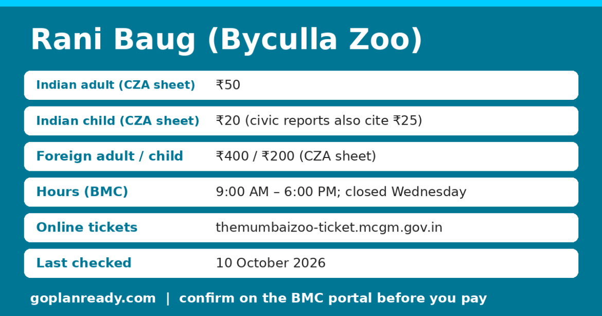 Rani Baug Byculla Zoo quick facts card: ticket price, Wednesday closed, BMC hours and online booking