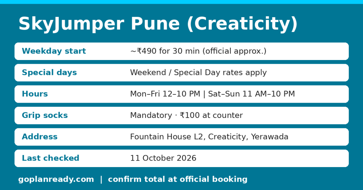 SkyJumper Trampoline Park Pune Creaticity quick facts: ~₹490/30 min weekday start, timings, grip socks ₹100, Yerawada address